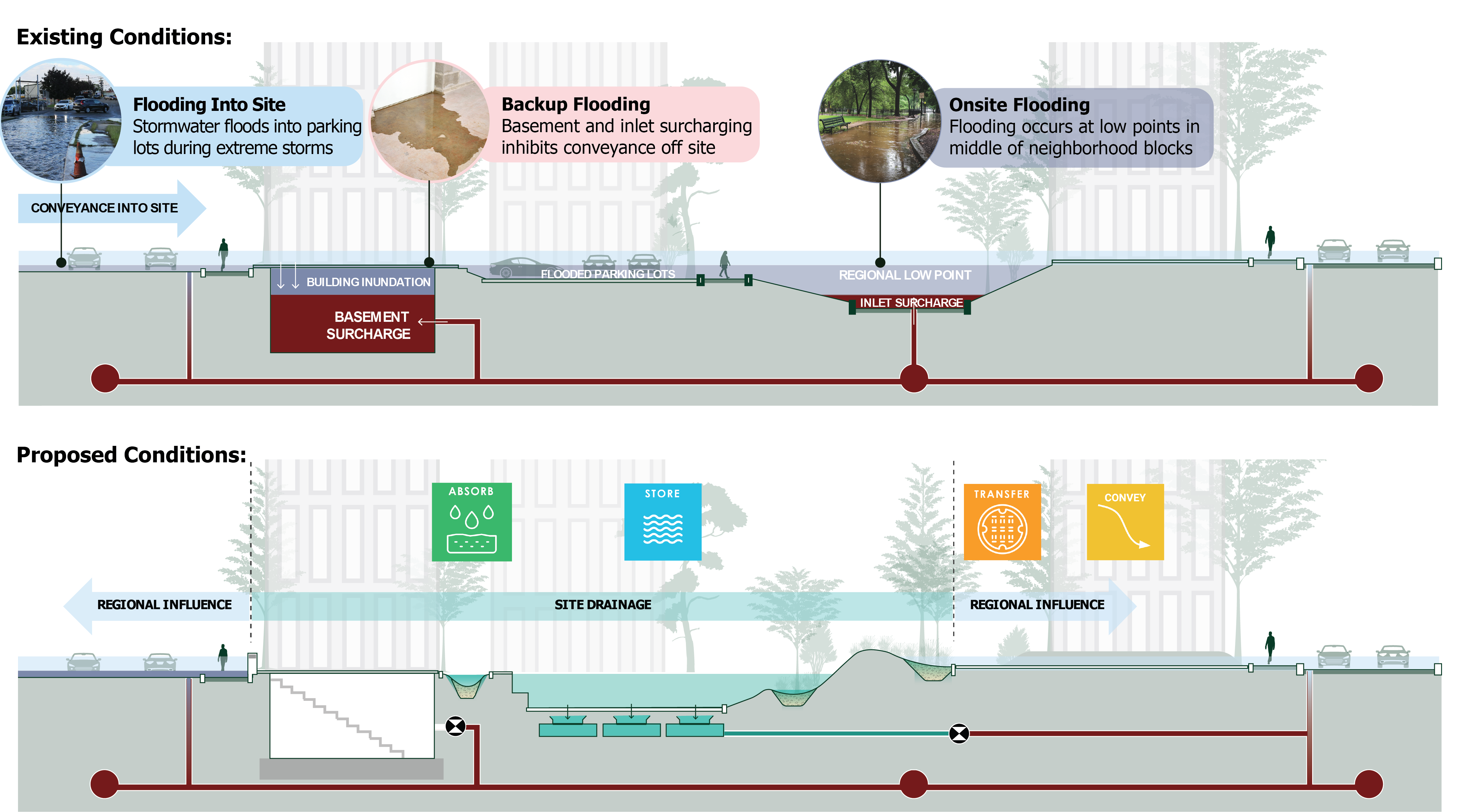Cloudburst Management Diagram